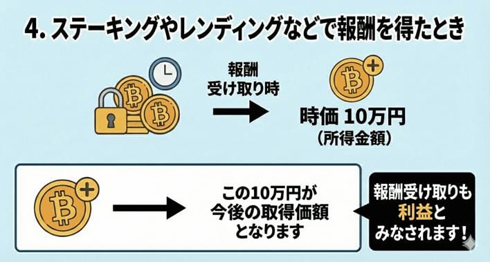 ステーキングやレンディング報酬は受け取った際に所得となる